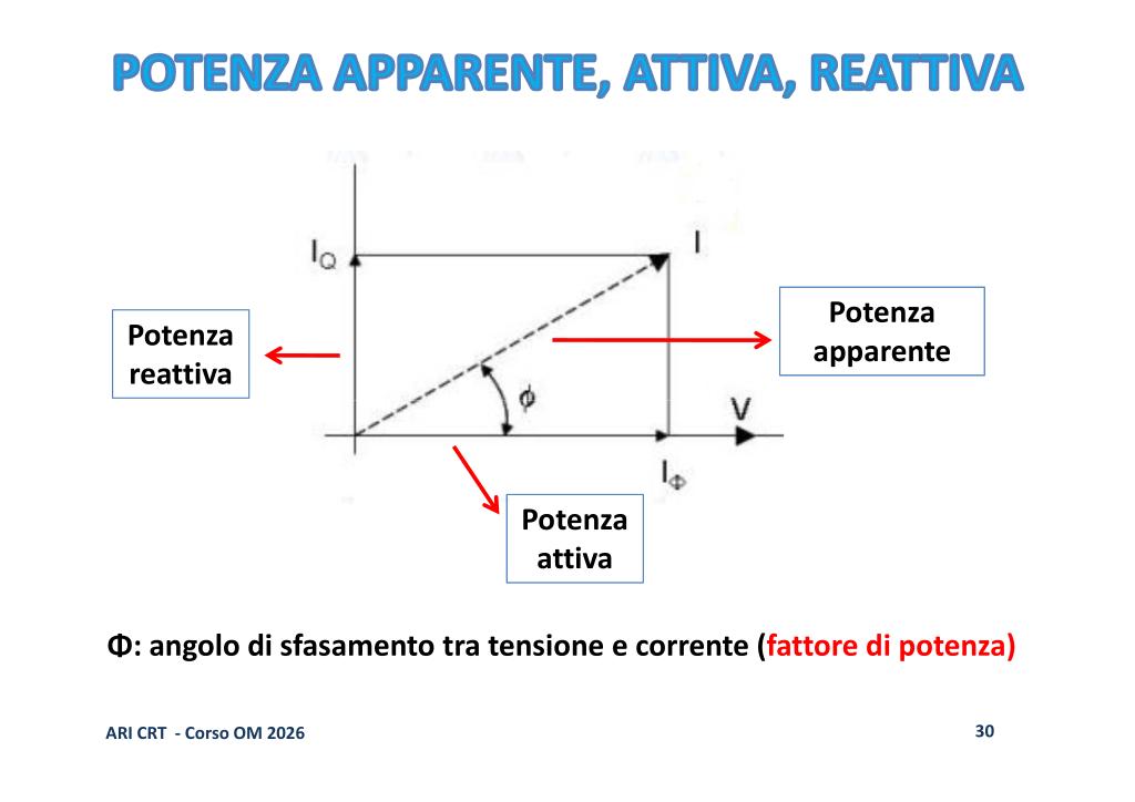 Triangolo Potenza