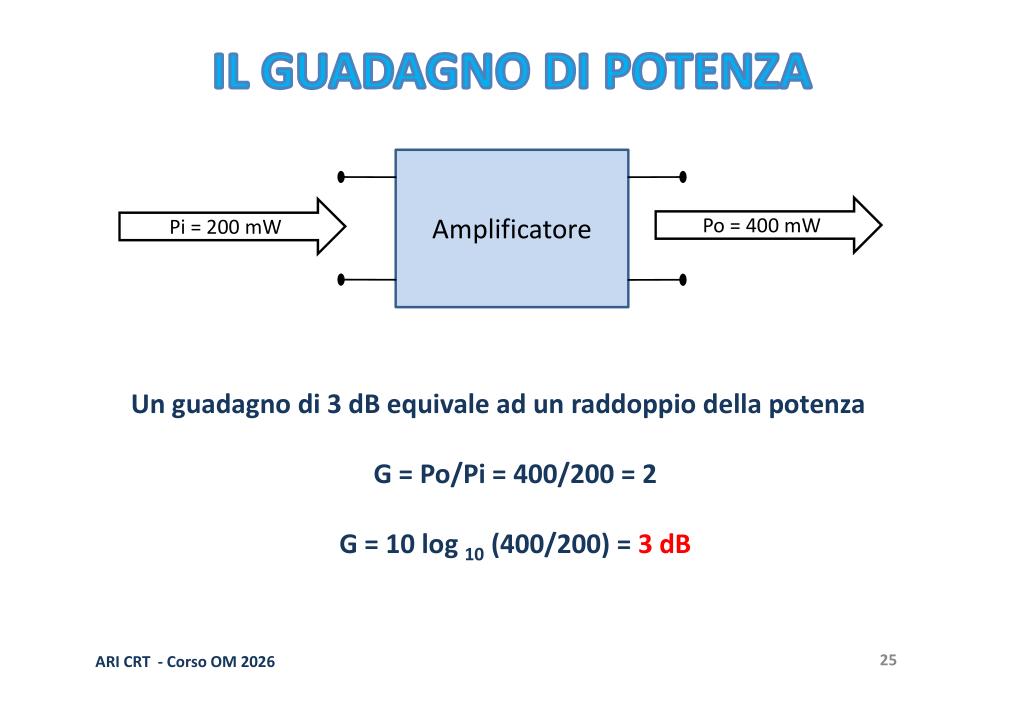 Raddoppio di potenza