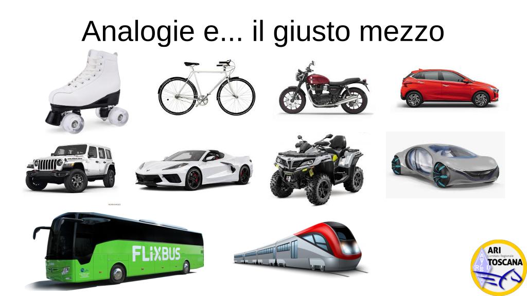Lunghezza d'onda e Frequenza