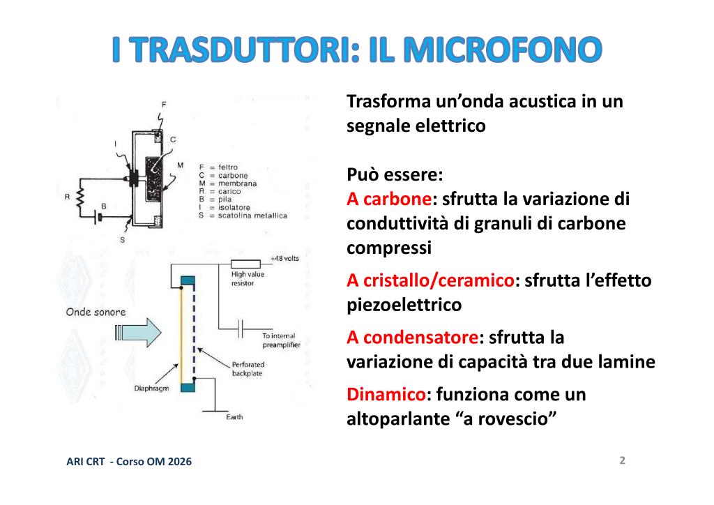 Microfono