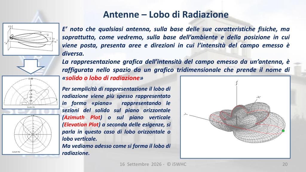 Lobo di radiazione