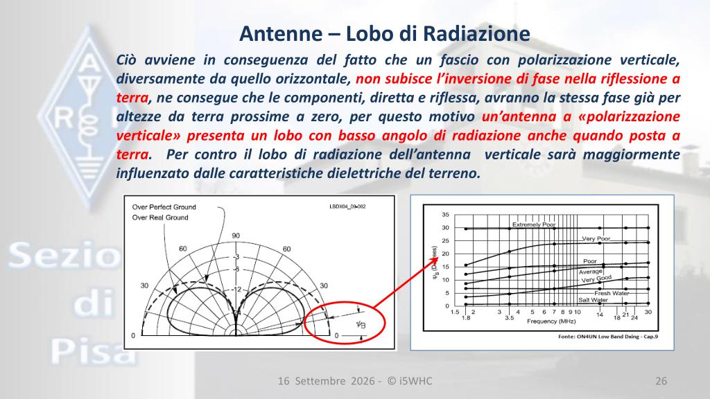 Lobo antenna verticale